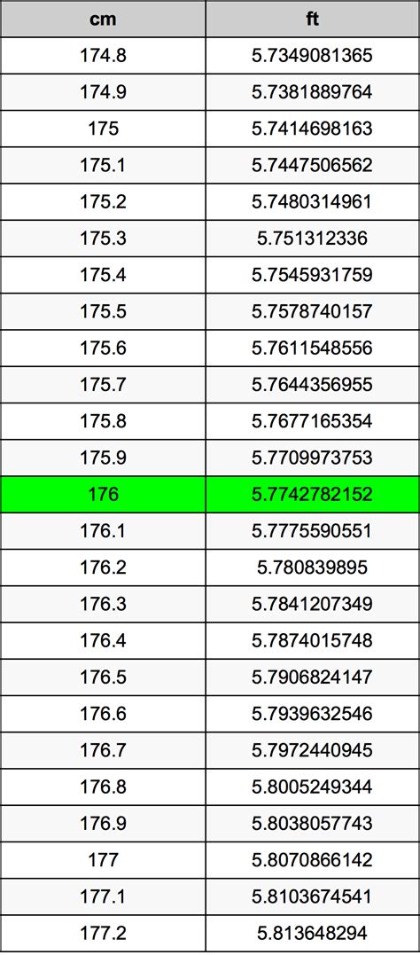 176cm是多少英尺|176厘米等于多少英尺